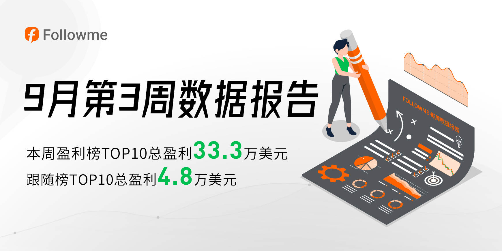 单笔100手，单周盈利13万美元，百万资金大佬再现周榜！