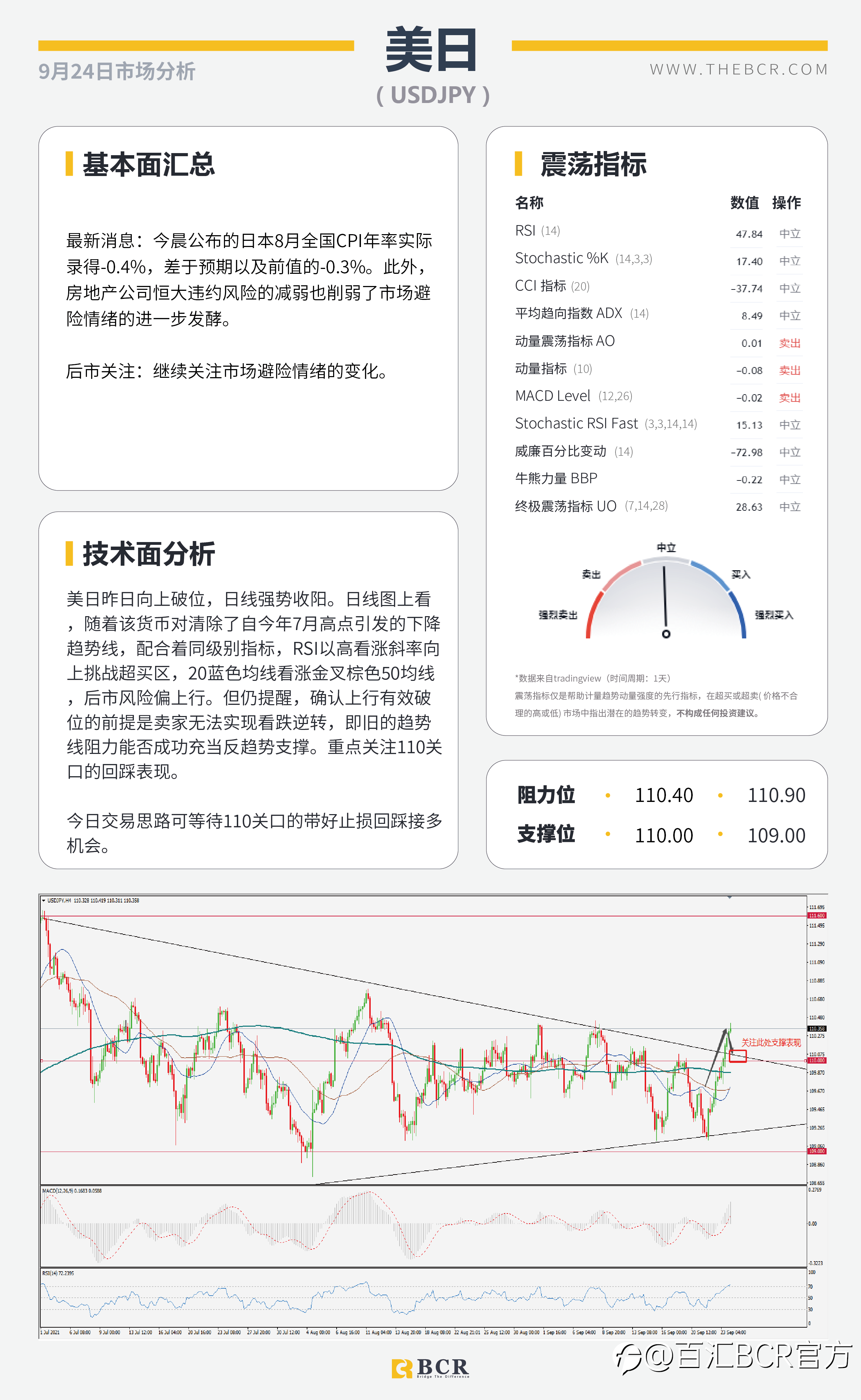 【BCR今日市场分析2021.9.24】美元金价双双回落 英国央行强势出击