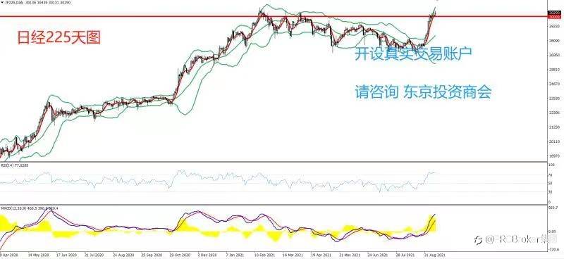 PRCBroker:20210913 今日汇评