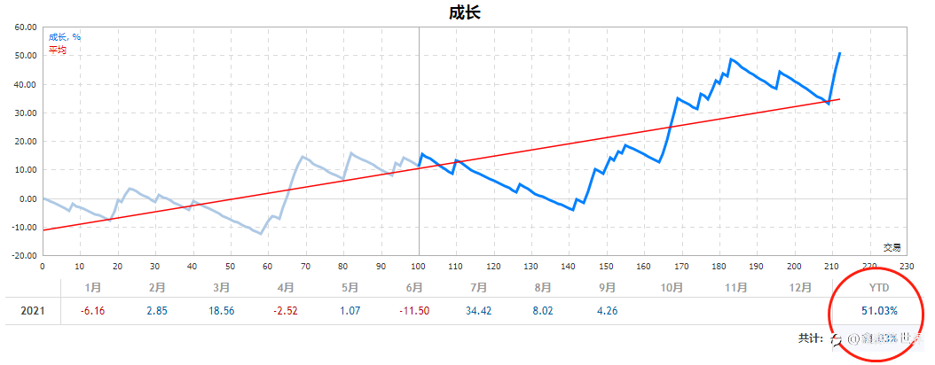 最近一段时间:稳定