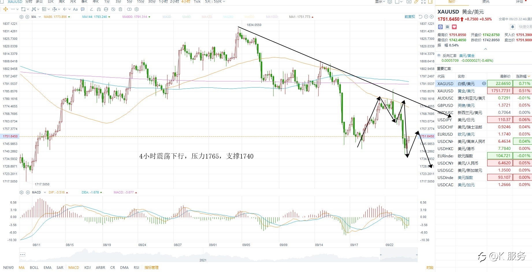 KCM柯尔凯思-9月24黄金原油外汇每日行情分析