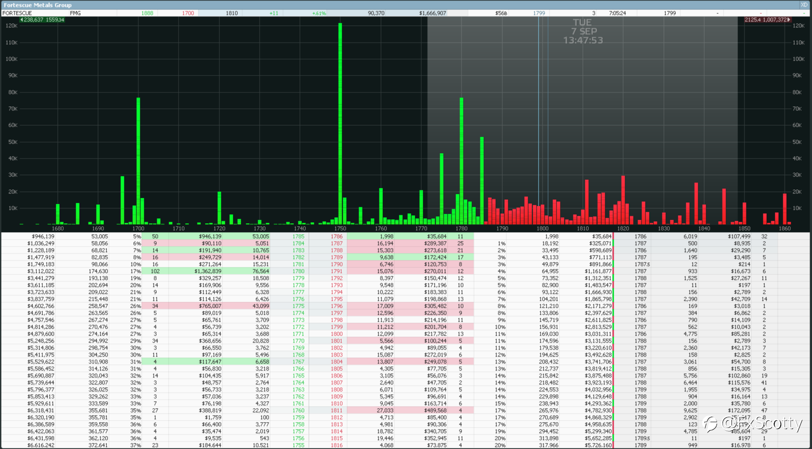 ASX end of day trading review 07 09 2021