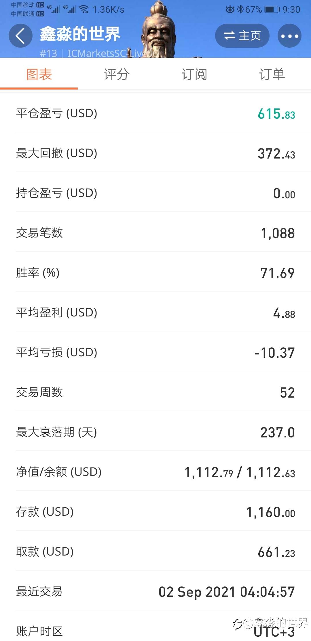 刚刚好一整年60%,纪念一下