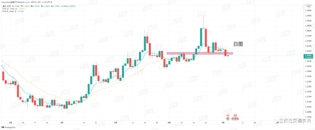 [9月3日策略]黄金/原油/英镑/欧元/美日/澳元/标普/BTC/ETH