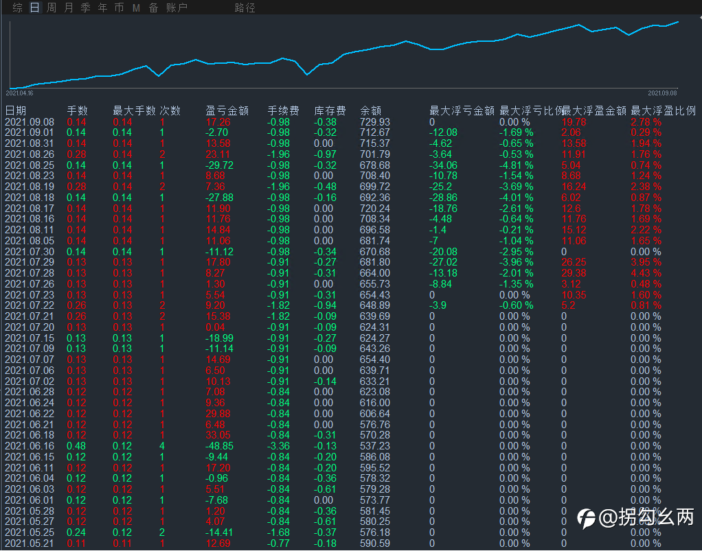 #17,#18,#19三个月收益,#17已翻仓