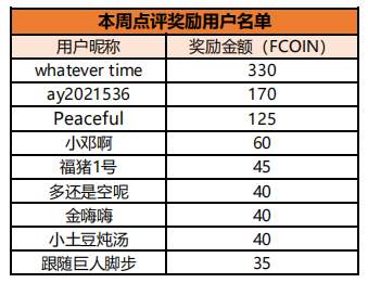 一周要闻：盈透赔偿客户8千万；以太坊持有量暴跌