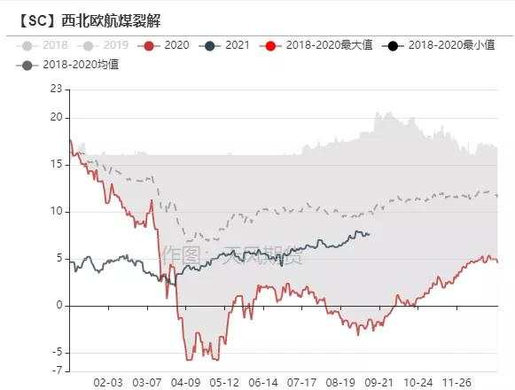 深度展望四季度油价:把握阶段矛盾和节奏是关键