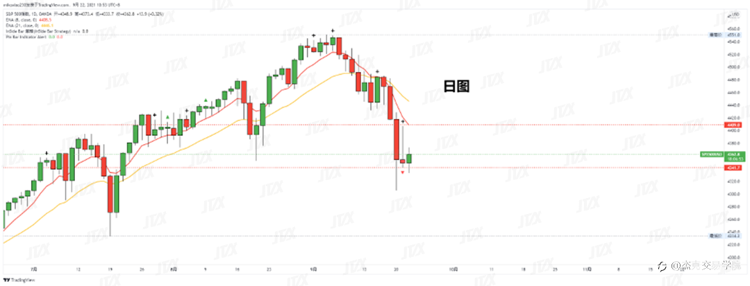 [9月22日策略]黄金/原油/英镑/欧元/美日/澳元/标普/BTC/ETH