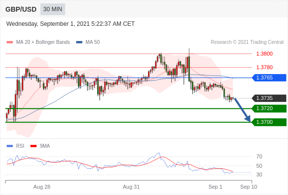 每日分析|9/1 Trading Central 技术点评