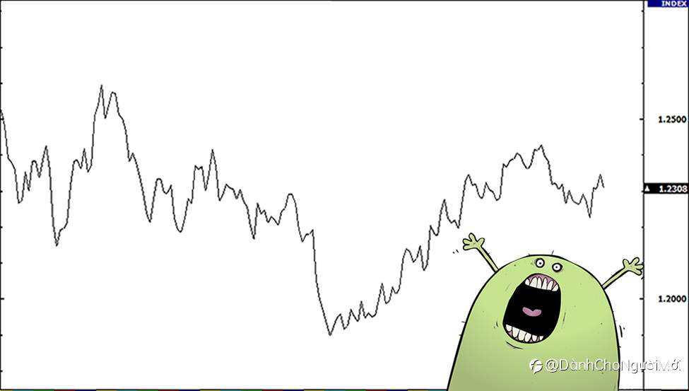 3 loại biểu đồ ngoại hối và cách đọc chúng