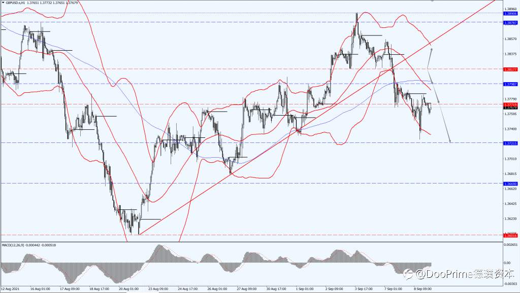 德璞汇评 | 美元指数上涨,黄金需求受限