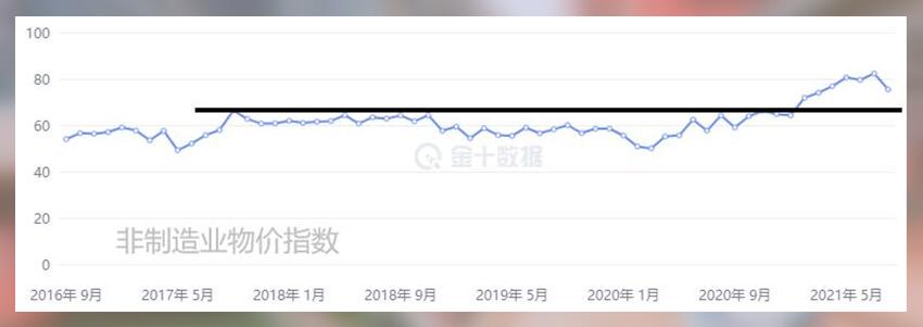 非制造业PMI力挽狂澜,黄金再迎超级央行周