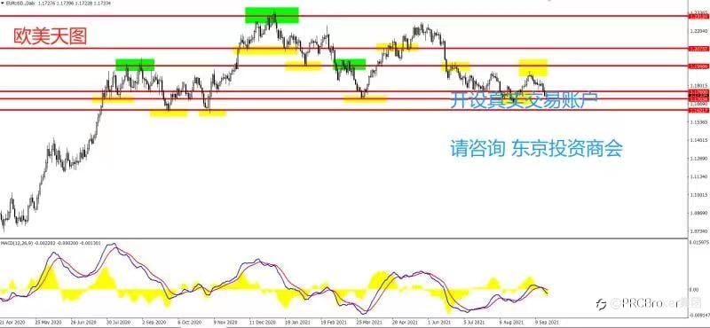 PRCBroker:20210921 今日汇评