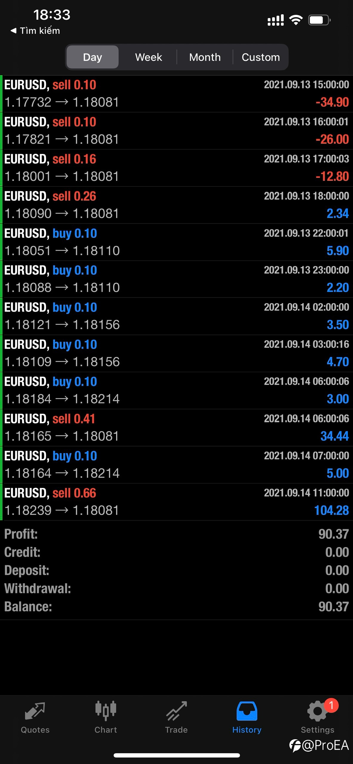 Kết quả giao dịch 14/9 - 交易结果 09/14 - Profitshow 14/9