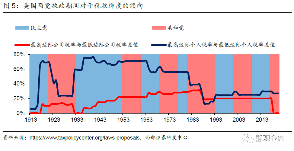 美股头上的三座大山:Taper、加税、反垄断