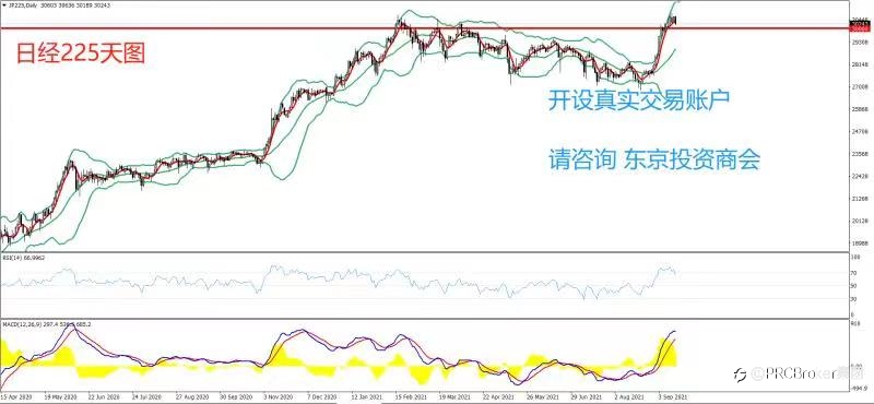 PRCBroker:20210916 今日汇评