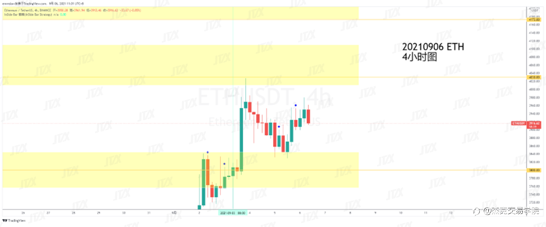 [9月6日策略]黄金/原油/英镑/欧元/美日/澳元/标普/BTC/ETH