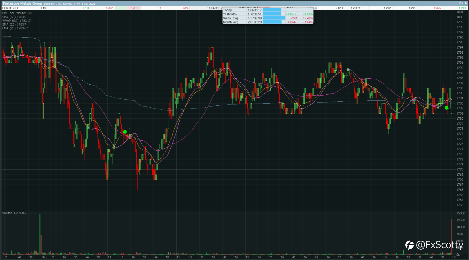 ASX end of day trading review 09 09 2021