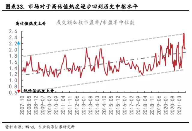 万亿成交刷屏,但为何A股却没有明显上涨?