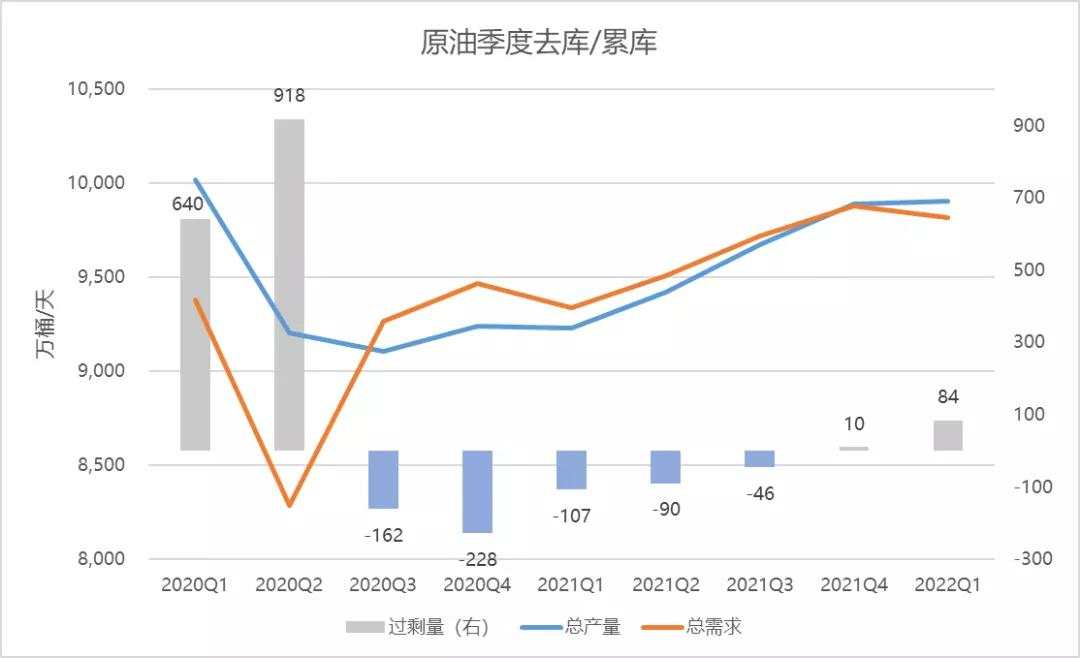 深度展望四季度油价:把握阶段矛盾和节奏是关键
