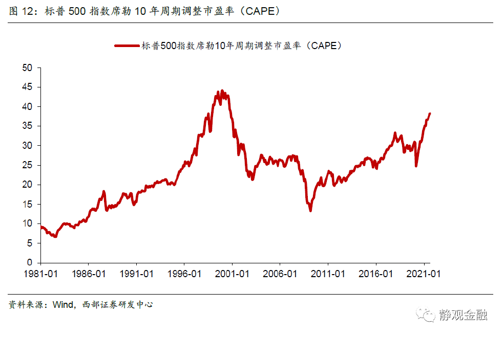 美股头上的三座大山：Taper、加税、反垄断