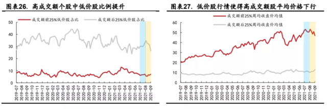 万亿成交刷屏,但为何A股却没有明显上涨?