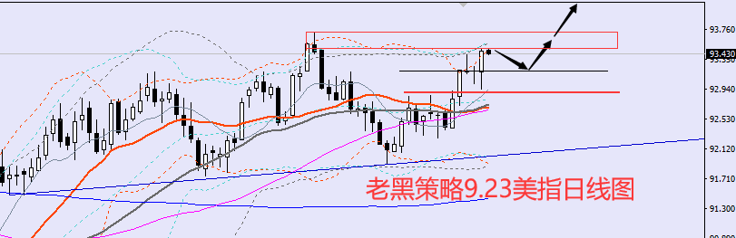 老黑策略:9.23外汇分析策略