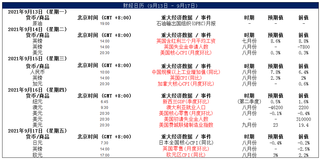 MultiBank大通金融快讯|美元震荡,非美货币空头可兑换部分利润