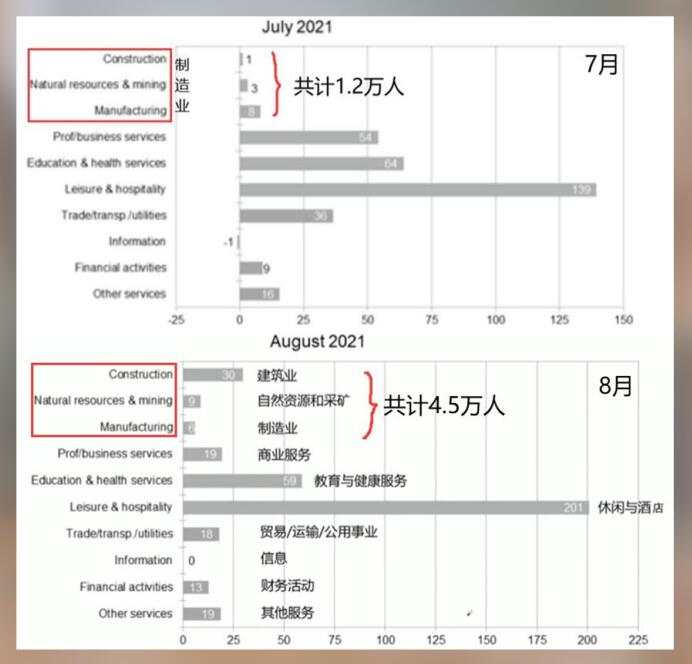 非农全面前瞻，迎接决战你需要做好准备