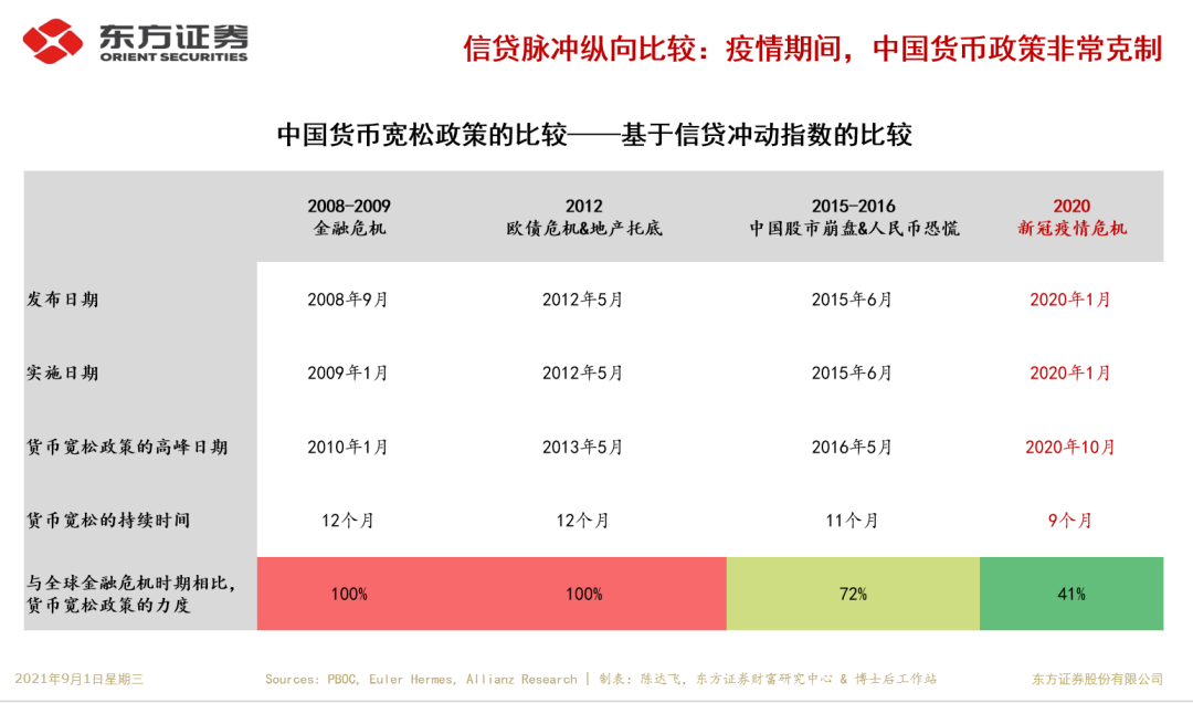 Taper靴子落地，人民币有安全边际