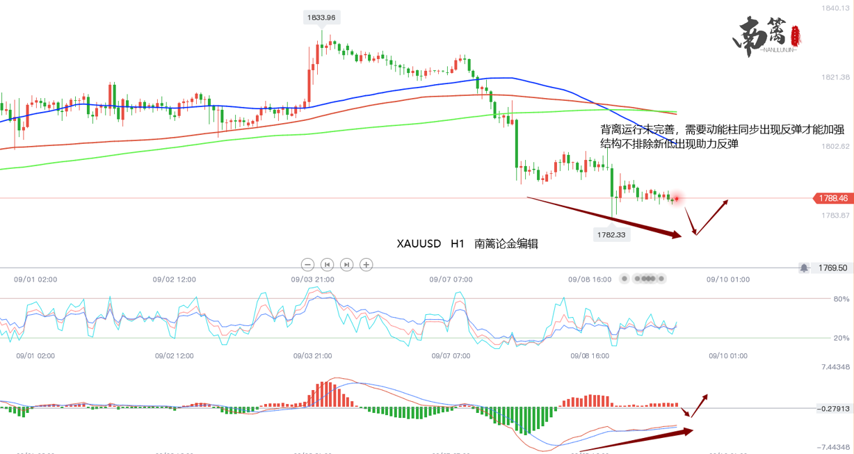 【南篱/黄金】闹剧开场,黄金回修的完成还早