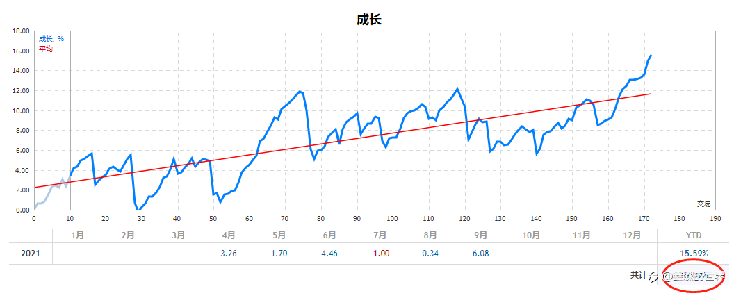 最近一段时间:稳定