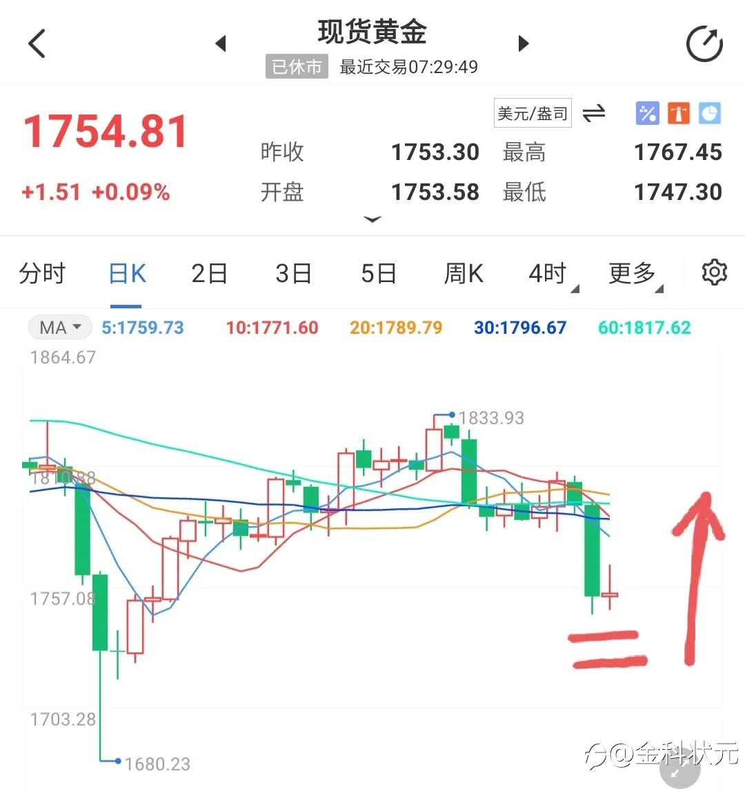 下周如何用2500美元做到1万美元（如何亏损到730美元）