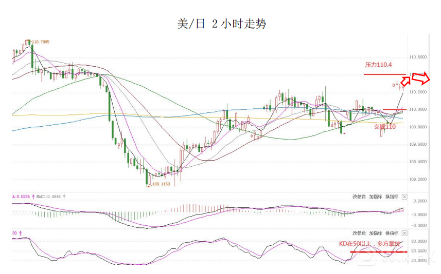 MultiBank大通金融快讯|欧洲央行利率决议在即，注意市场波动