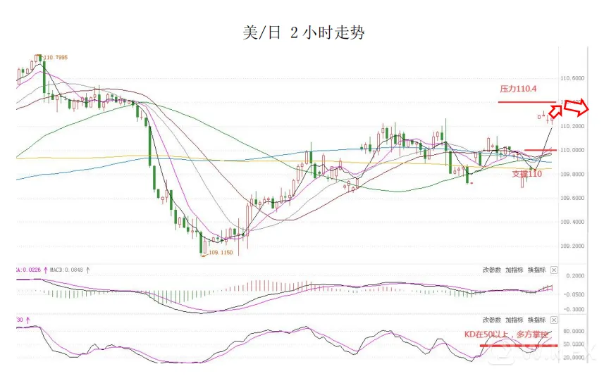 MultiBank大通金融快讯|欧洲央行利率决议在即，注意市场波动