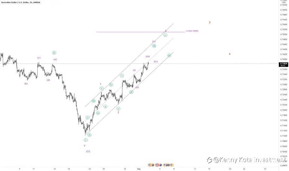 AUD/USD