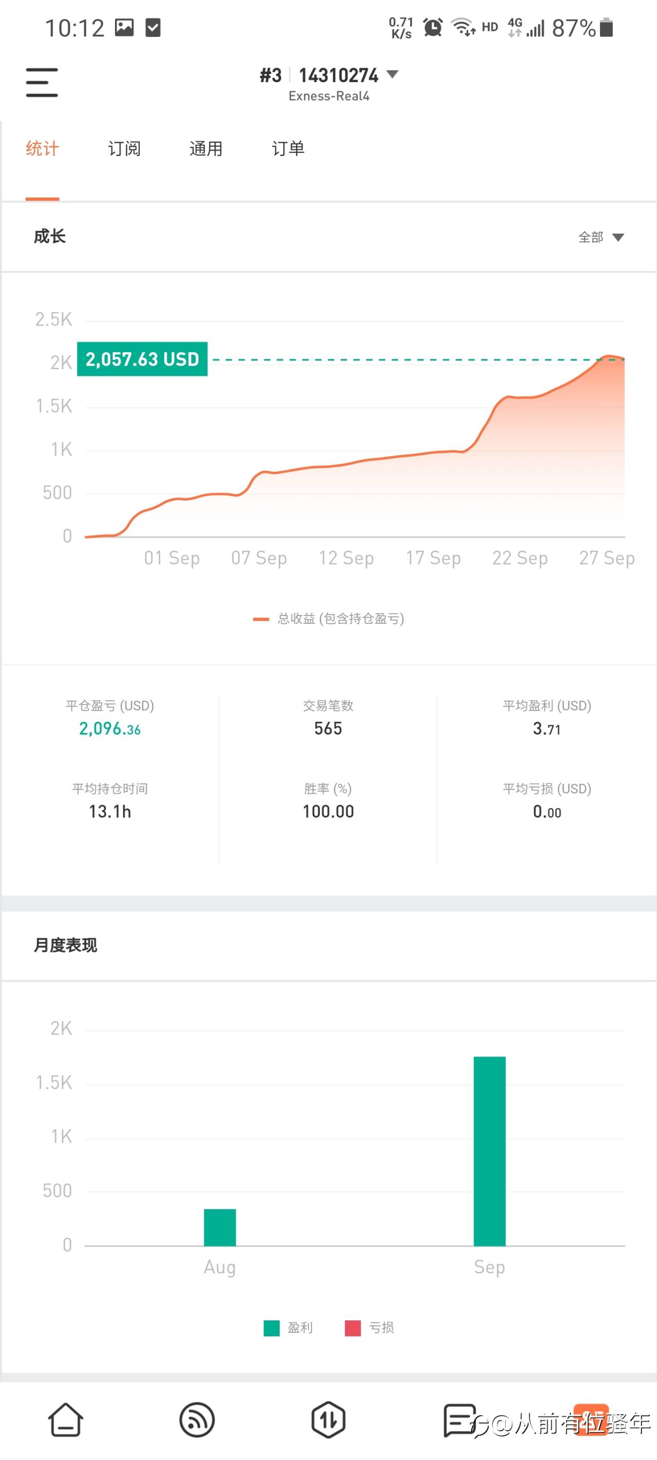 feed image