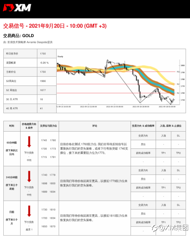 9/20交易信号-黄金