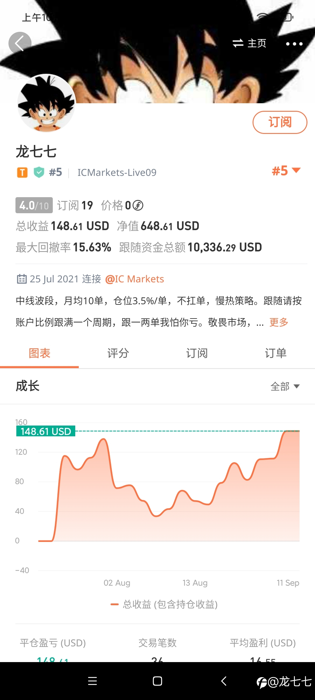 本周复盘，创出新高后的思考