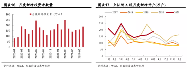 万亿成交刷屏,但为何A股却没有明显上涨?