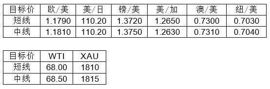 MultiBank大通金融快讯|美元有企稳预期,非美货币多头可出局