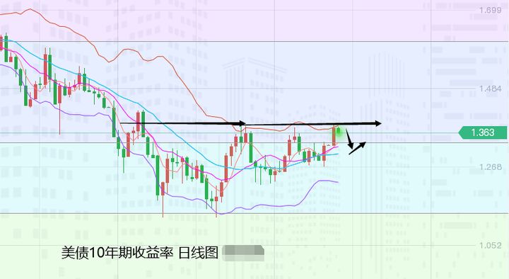 张尧浠:双美动力减弱仍有涨、黄金跌后关注反弹需求再空