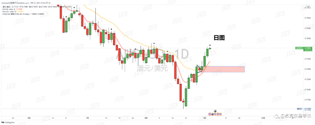 [9月3日策略]黄金/原油/英镑/欧元/美日/澳元/标普/BTC/ETH