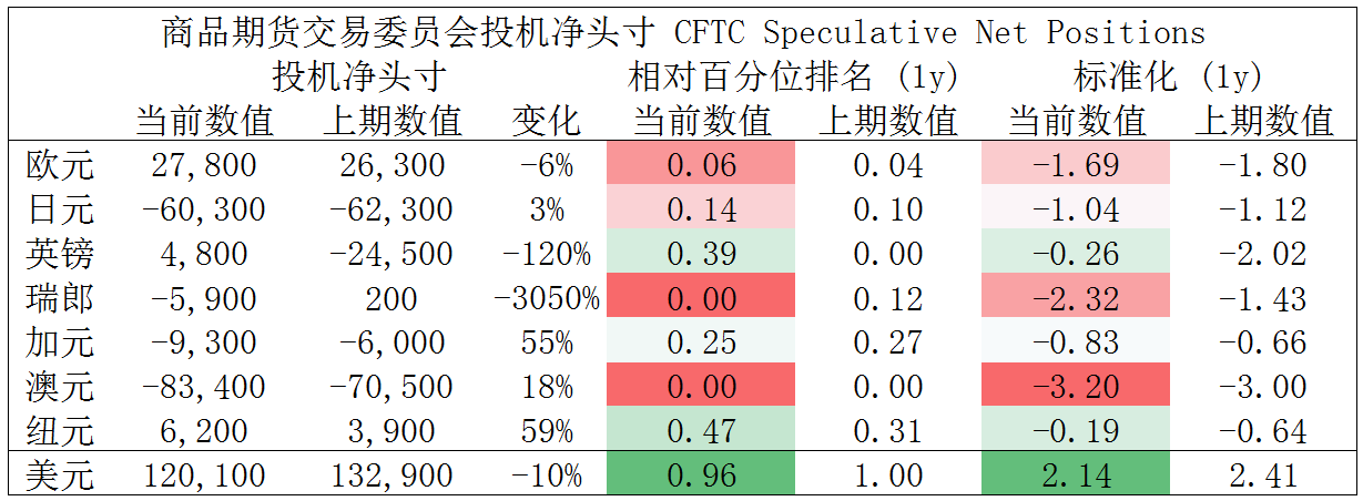 MultiBank大通金融快讯|美元虽然较强,但非美货币短线下行空间或已相对有限