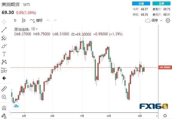 200日均失守、黄金恐将进一步深跌？黄金、黄金、白银、原油最新操作策略
