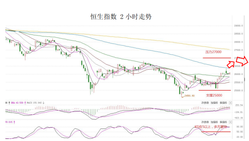 MultiBank大通金融快讯|非农数据来袭,注意市场波动