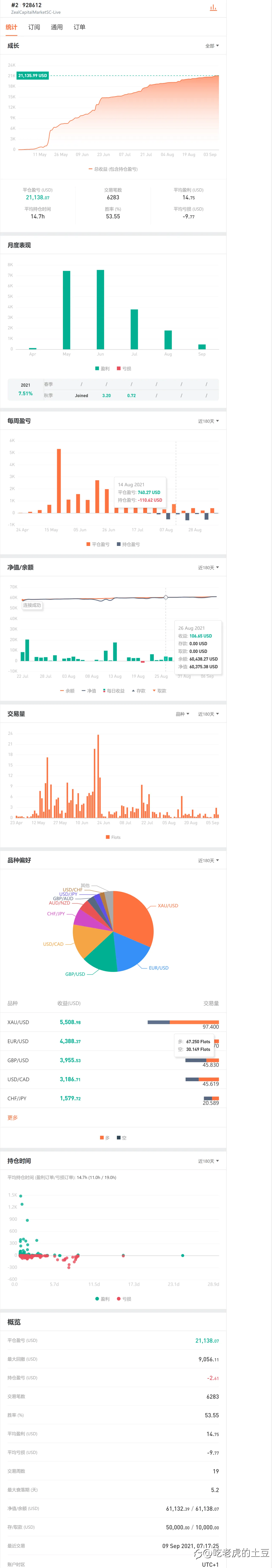 feed image