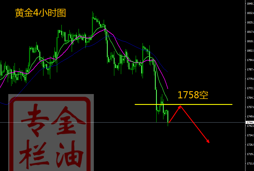 金油专栏 ：9.20黄金1758下方看空，美元指数暴涨，跌破支撑空就对了！