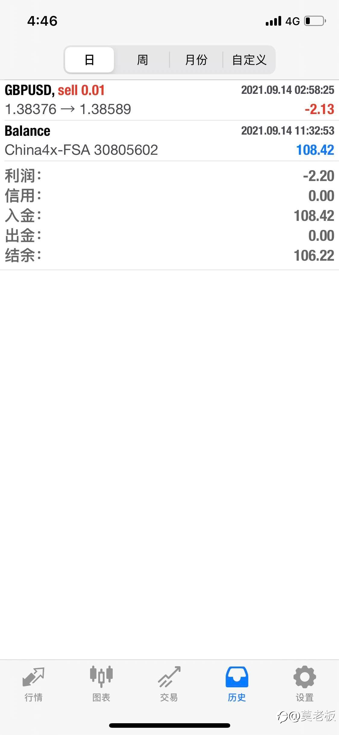 feed image