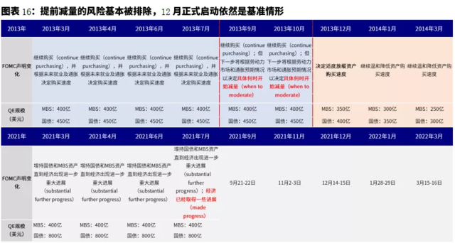 9月海外市场的几个关键变量:疫情、通胀、美联储、财政